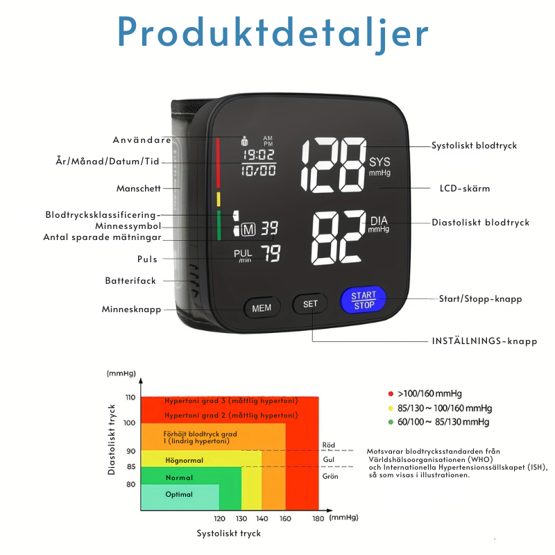PulseTrack™ | Voor 100% zekerheid!